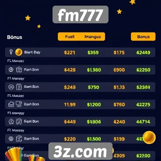 Comparativo de bônus oferecidos pelo fm777